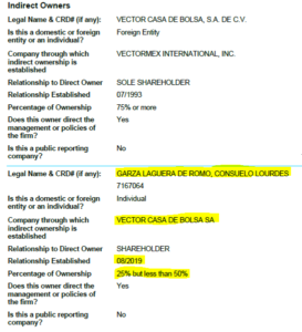 Extracto del informe de FINRA